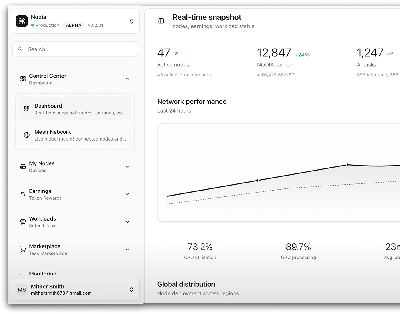 Dashboard (mobile)