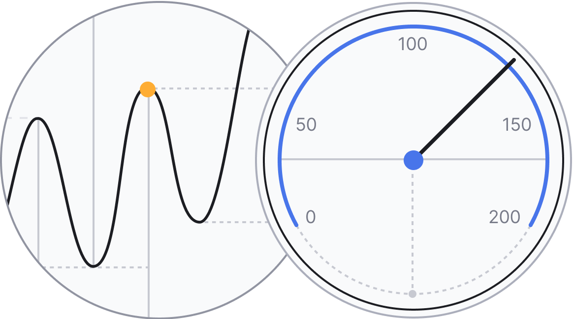 Performance Graphic