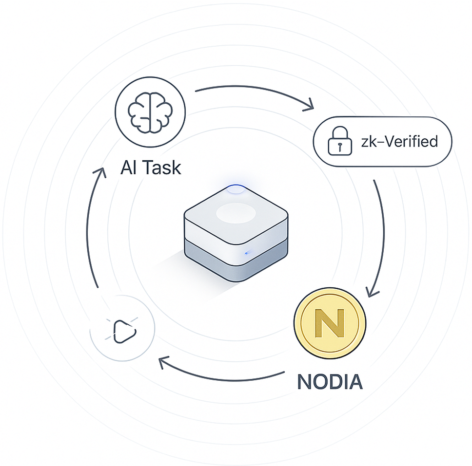 Tokenized Rewards